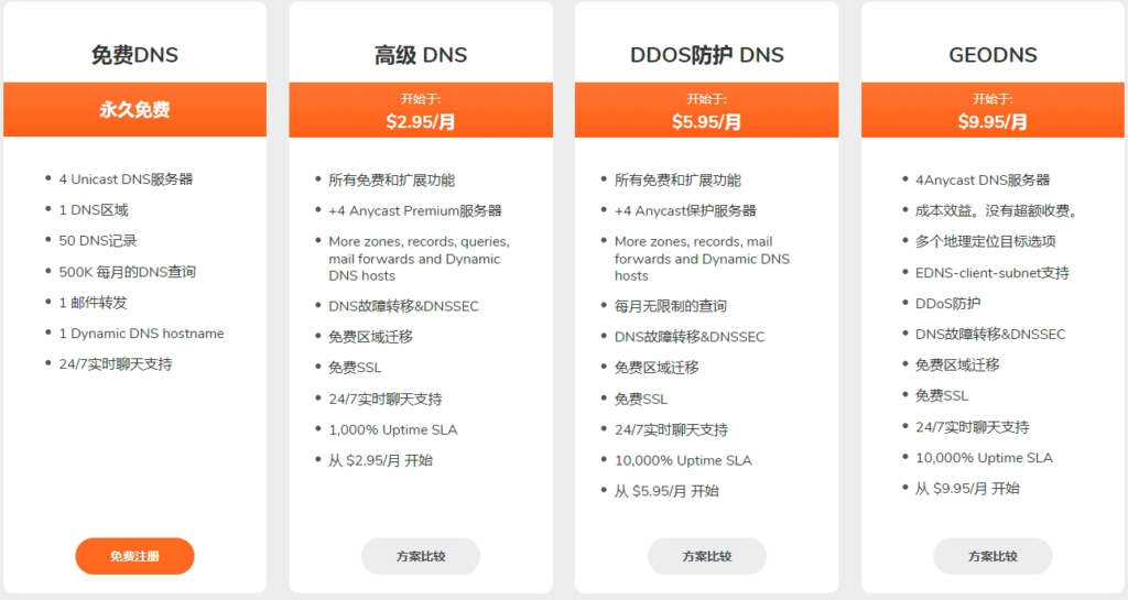 ClouDNS 免费永久域名 可托管Cloudflare